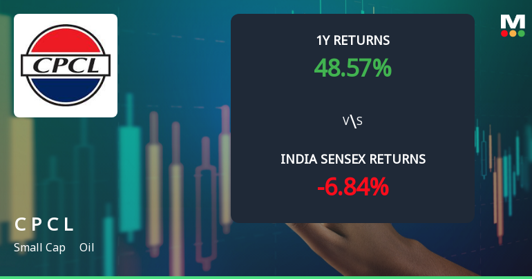Chennai Petroleum Corporation Ltd Technical Momentum Shifts Signal Bullish Outlook