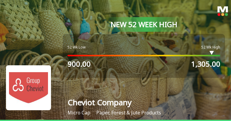 Broad-Based Technical Strength Lifts Cheviot Company Ltd to 52-Week High of Rs 1305