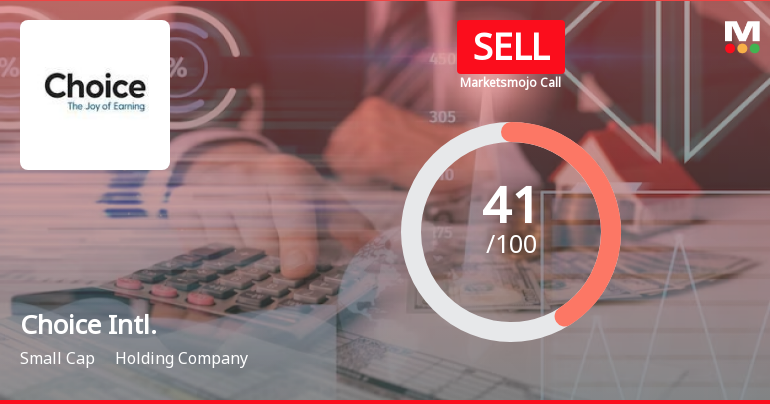 Choice International Ltd is Rated Sell
