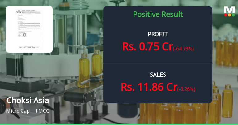 Choksi Asia Q4 FY26: Profit Plunge Amid Tax Anomaly Clouds Recovery Story