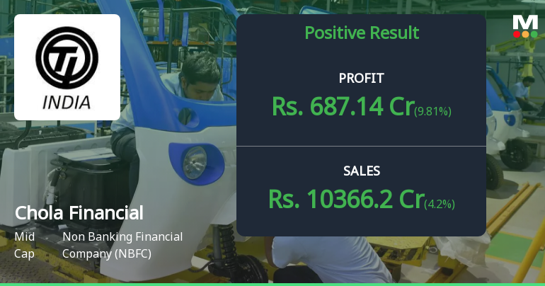 Cholamandalam Financial Holdings Q4 FY26: Profit Surge Masks Underlying Concerns