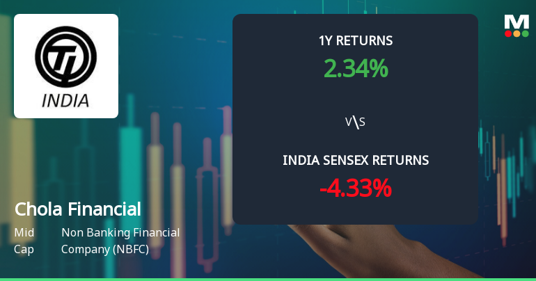 Cholamandalam Financial Holdings Ltd Technical Momentum Shifts Amid Mixed Signals