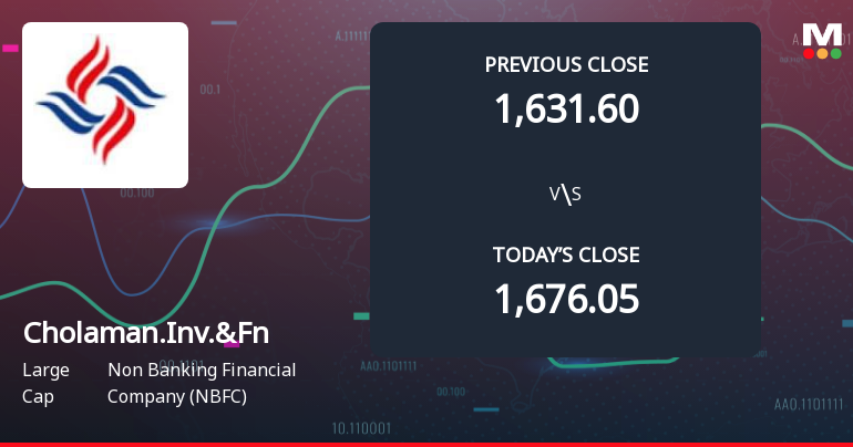 Cholamandalam Investment & Finance Company Ltd Opens 3.03% Lower as Technicals Signal Continued Pressure