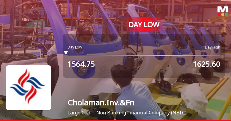 Cholamandalam Investment & Finance Company Ltd Hits Intraday Low Amid Price Pressure
