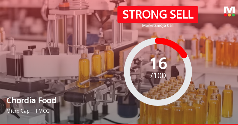 Chordia Food Products Ltd is Rated Strong Sell