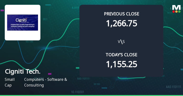 Cigniti Technologies Ltd Opens 8.63% Higher in Sharp Gap Up, But Can the Technicals Support It?