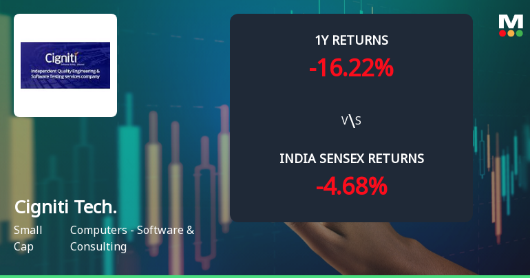 Cigniti Technologies Ltd Technical Momentum Shifts Amid Mixed Market Signals