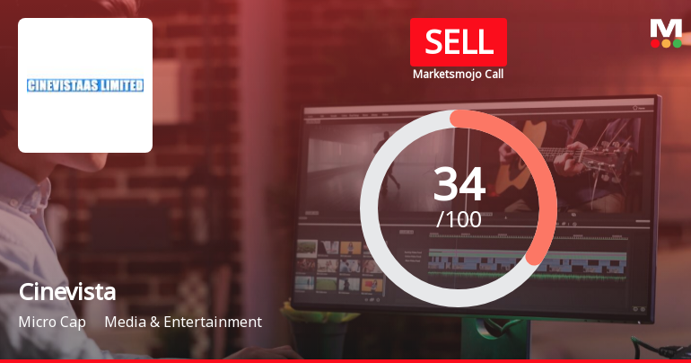 Cinevista Ltd is Rated Sell