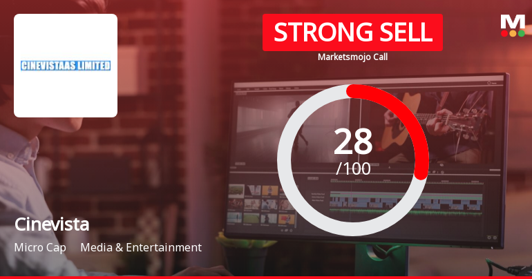 Cinevista Ltd is Rated Strong Sell