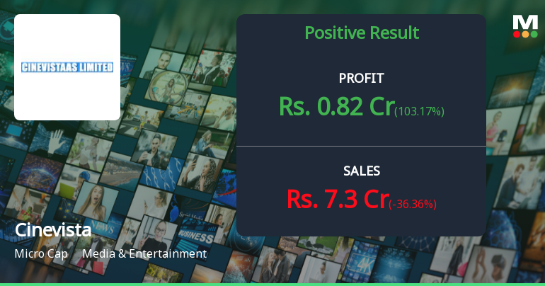 Cinevista Q4 FY26: Profitability Returns but Revenue Stumbles in Volatile Quarter