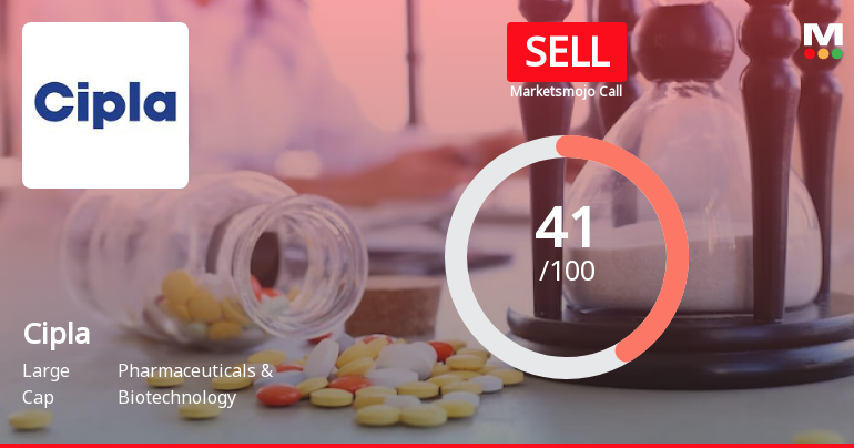 Cipla Ltd. is Rated Sell by MarketsMOJO