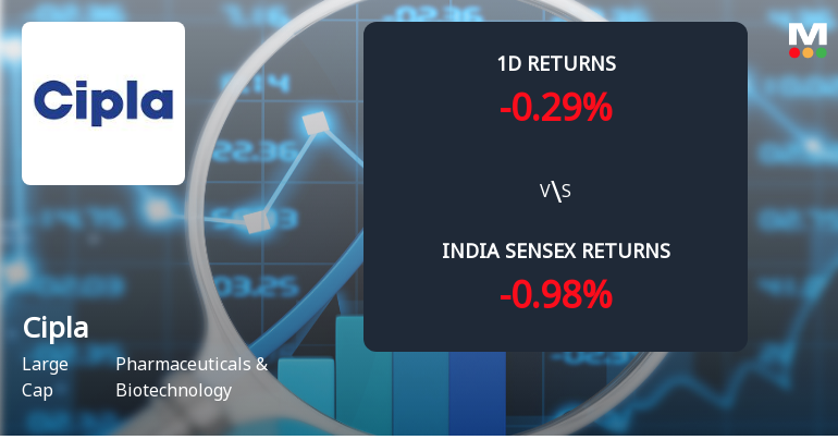 Cipla Ltd Sees Sharp Open Interest Surge Amid Mixed Market Signals