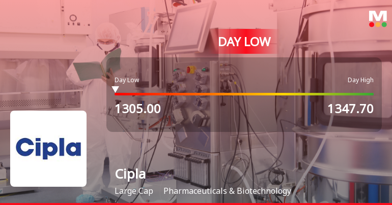 Cipla Ltd. Hits Intraday Low Amid Price Pressure on 11 May 2026