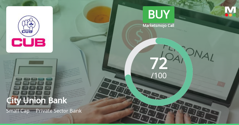 City Union Bank Ltd. Upgraded to Buy on Strong Financials and Bullish Technicals