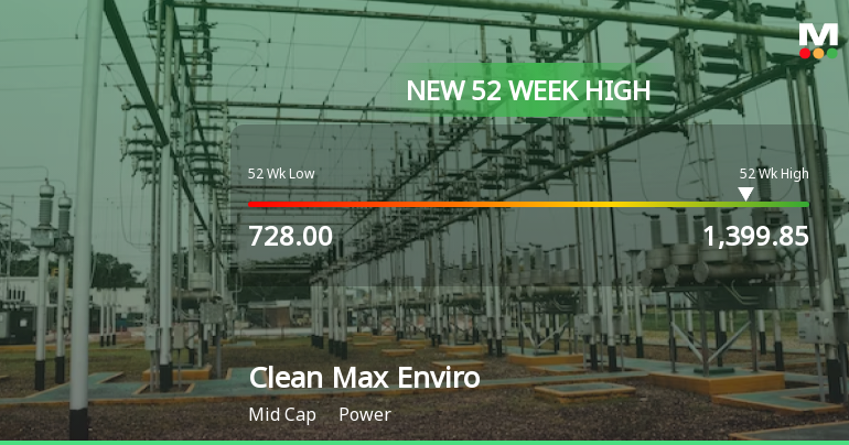 Broad-Based Technical Strength Lifts Clean Max Enviro Energy Solutions Ltd to 52-Week High of Rs 1399.85