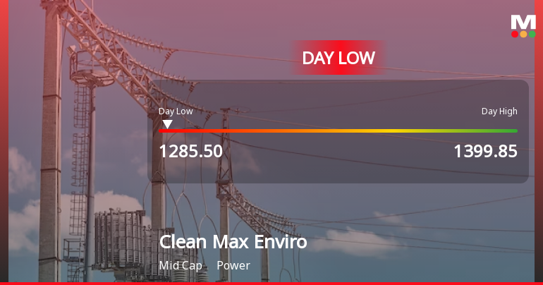 Clean Max Enviro Energy Solutions Ltd Hits Intraday Low Amid Price Pressure