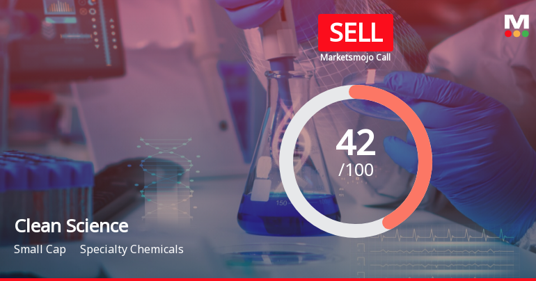 Clean Science & Technology Ltd is Rated Sell