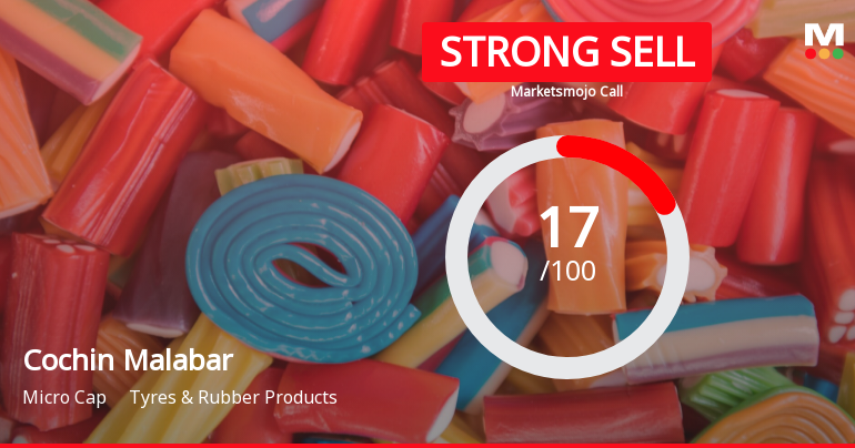 Cochin Malabar Estates & Industries Ltd is Rated Strong Sell
