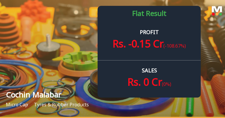 Cochin Malabar Estates: Mounting Losses Signal Deepening Crisis for Legacy Plantation Company