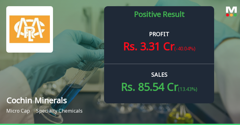 Cochin Minerals Q4 FY26: Revenue Surge Masks Margin Compression Concerns