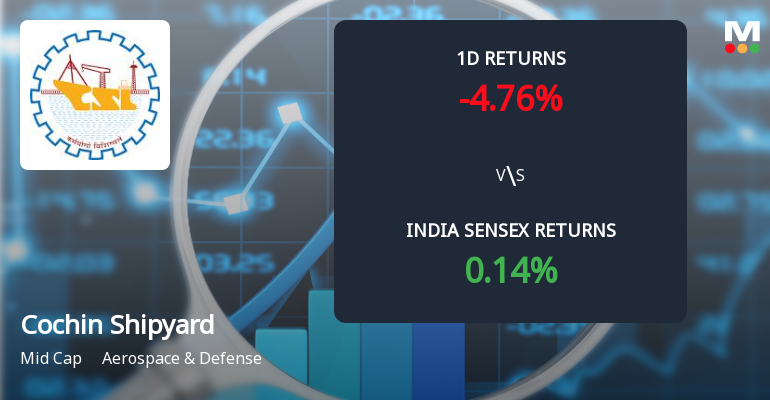 Cochin Shipyard Ltd Sees Sharp Open Interest Surge Amidst Weak Price Action