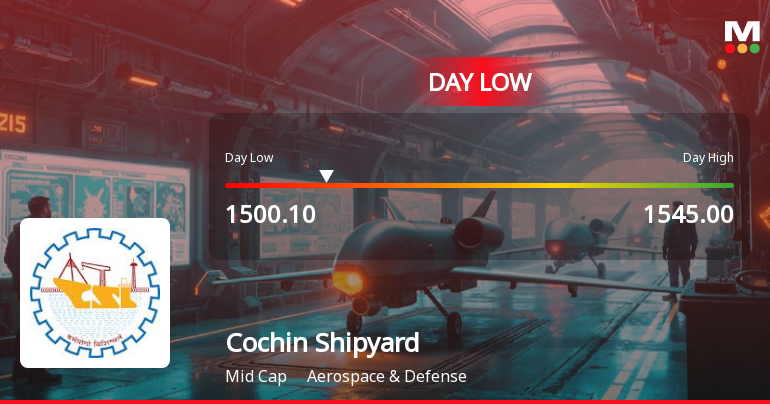 Cochin Shipyard Ltd Hits Intraday Low Amid Price Pressure on 18 May 2026