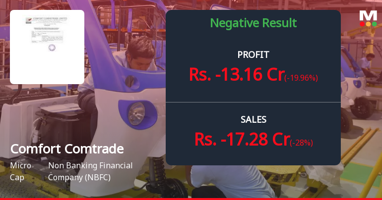 Comfort Commotrade Q4 FY26: Mounting Losses Signal Deepening Crisis