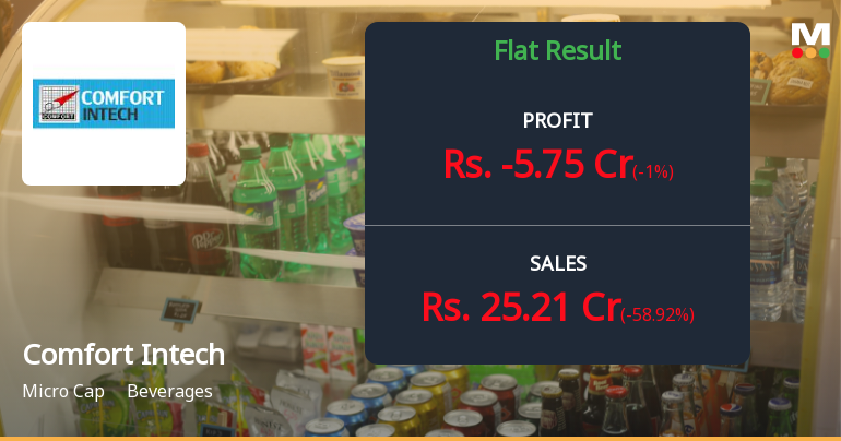 Comfort Intech Q4 FY26: Losses Mount as Beverage Maker Struggles with Operational Headwinds
