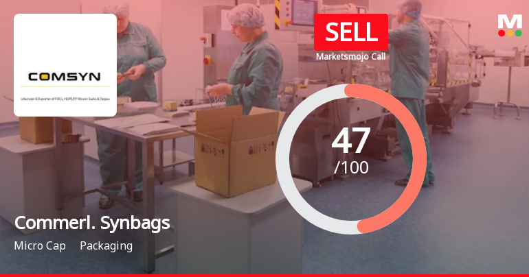 Commercial Syn Bags Ltd Downgraded to Sell Amid Valuation and Fundamental Concerns