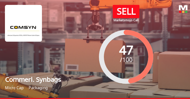 Commercial Syn Bags Ltd Downgraded to Sell Amid Valuation and Fundamental Concerns