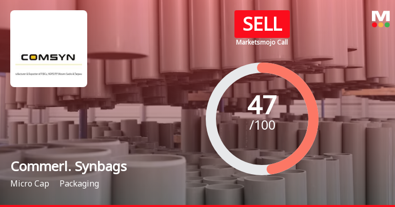 Commercial Syn Bags Ltd is Rated Sell