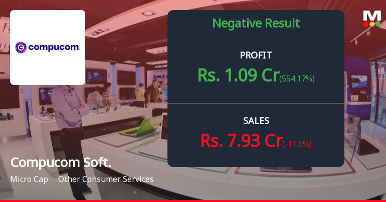 Compucom Software Q4 FY26: Profitability Collapse Raises Serious Concerns