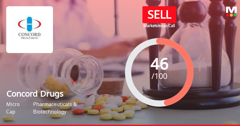 Concord Drugs Ltd is Rated Sell