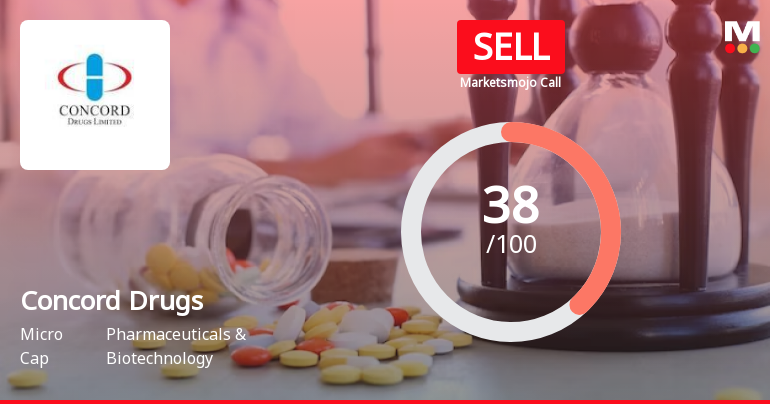 Concord Drugs Ltd is Rated Sell