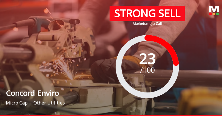 Concord Enviro Systems Ltd is Rated Strong Sell