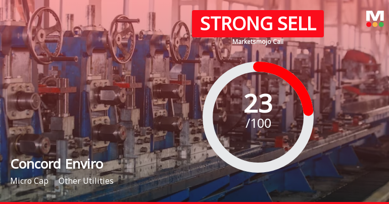 Concord Enviro Systems Ltd is Rated Strong Sell