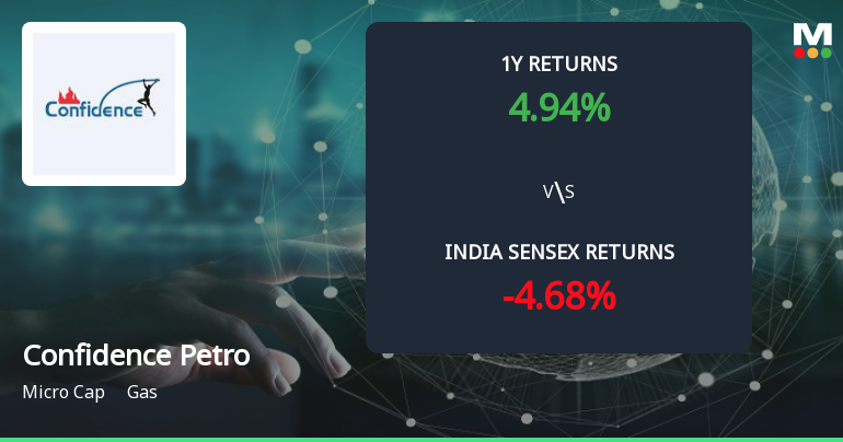Golden Cross Forms in Confidence Petroleum India Ltd — On a Day the Stock Fell 0.20%. What the Mixed Signals Mean