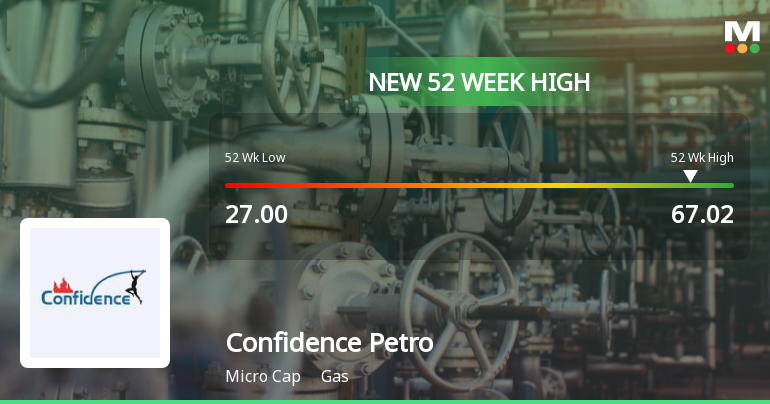 Broad-Based Technical Strength Lifts Confidence Petroleum India Ltd to 52-Week High of Rs 67.02