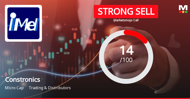 Constronics Infra Ltd is Rated Strong Sell