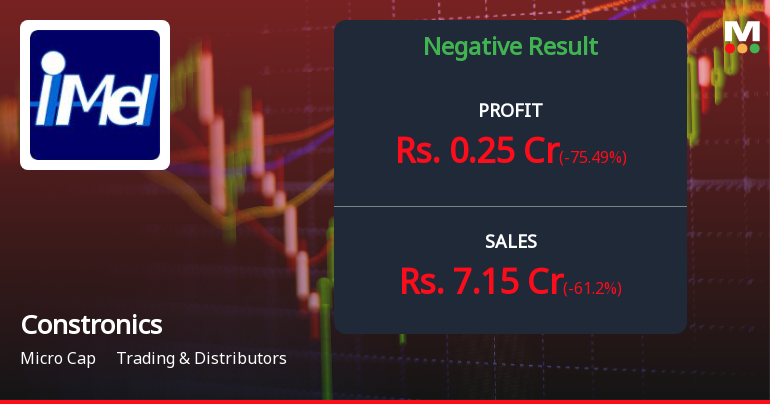 Constronics Infra Q4 FY26: Sharp Profit Decline Raises Concerns Over Sustainability