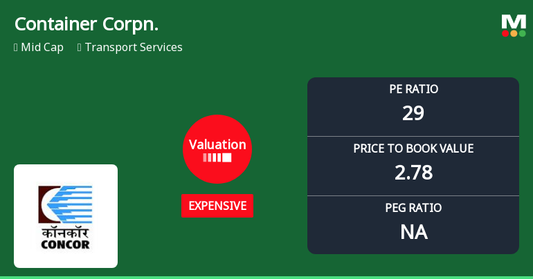 Container Corporation of India Ltd: Valuation Shifts Signal Price Attractiveness Decline