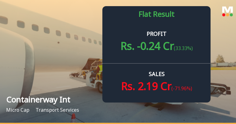 Containerway International Q4 FY26: Losses Deepen as Revenue Collapses 72%