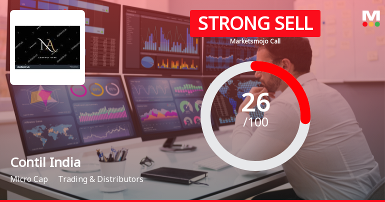 Contil India Ltd Downgraded to Strong Sell Amid Technical Weakness and Flat Financials