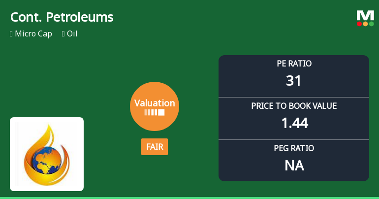Continental Petroleums Ltd Valuation Shifts to Fair Amid Mixed Market Performance