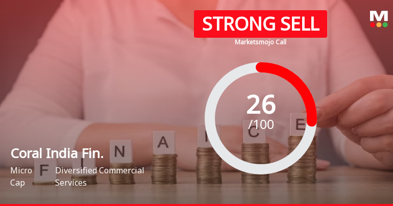 Coral India Finance & Housing Ltd is Rated Strong Sell
