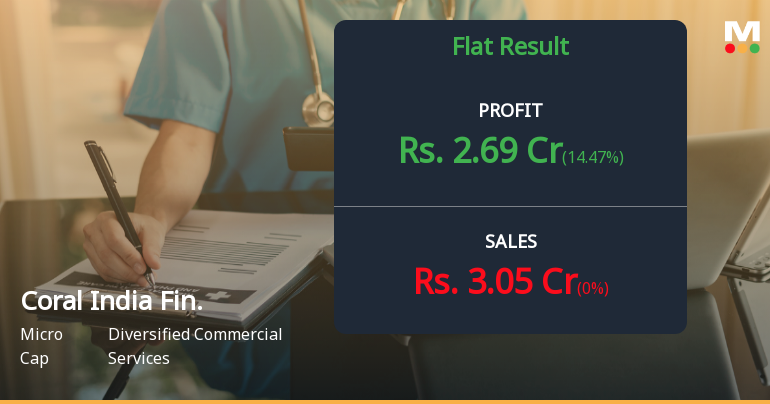 Coral India Finance Q4 FY26: Profit Plunges 28% as Revenue Stagnates