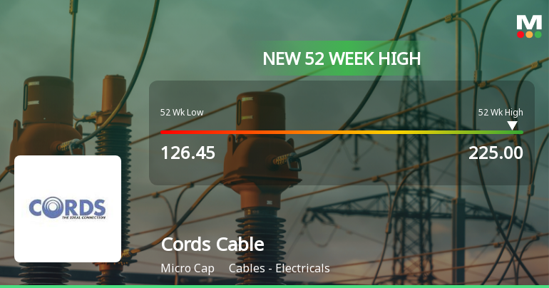 Broad-Based Technical Strength Lifts Cords Cable Industries Ltd to 52-Week High of Rs 227.25