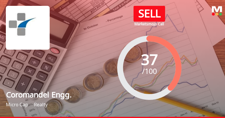 Coromandel Engineering Company Ltd is Rated Sell