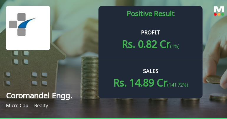 Coromandel Engineering Q4 FY26: Sharp Revenue Surge Masks Underlying Profitability Concerns