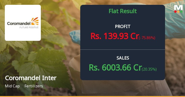Coromandel International Q4 FY26: Sharp Profit Decline Amid Rising Costs Raises Red Flags
